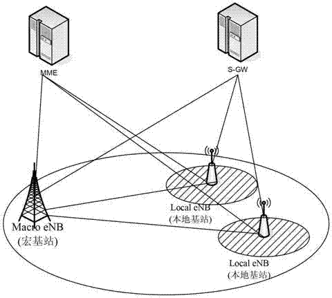 A local bearer management method and device