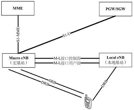 A local bearer management method and device