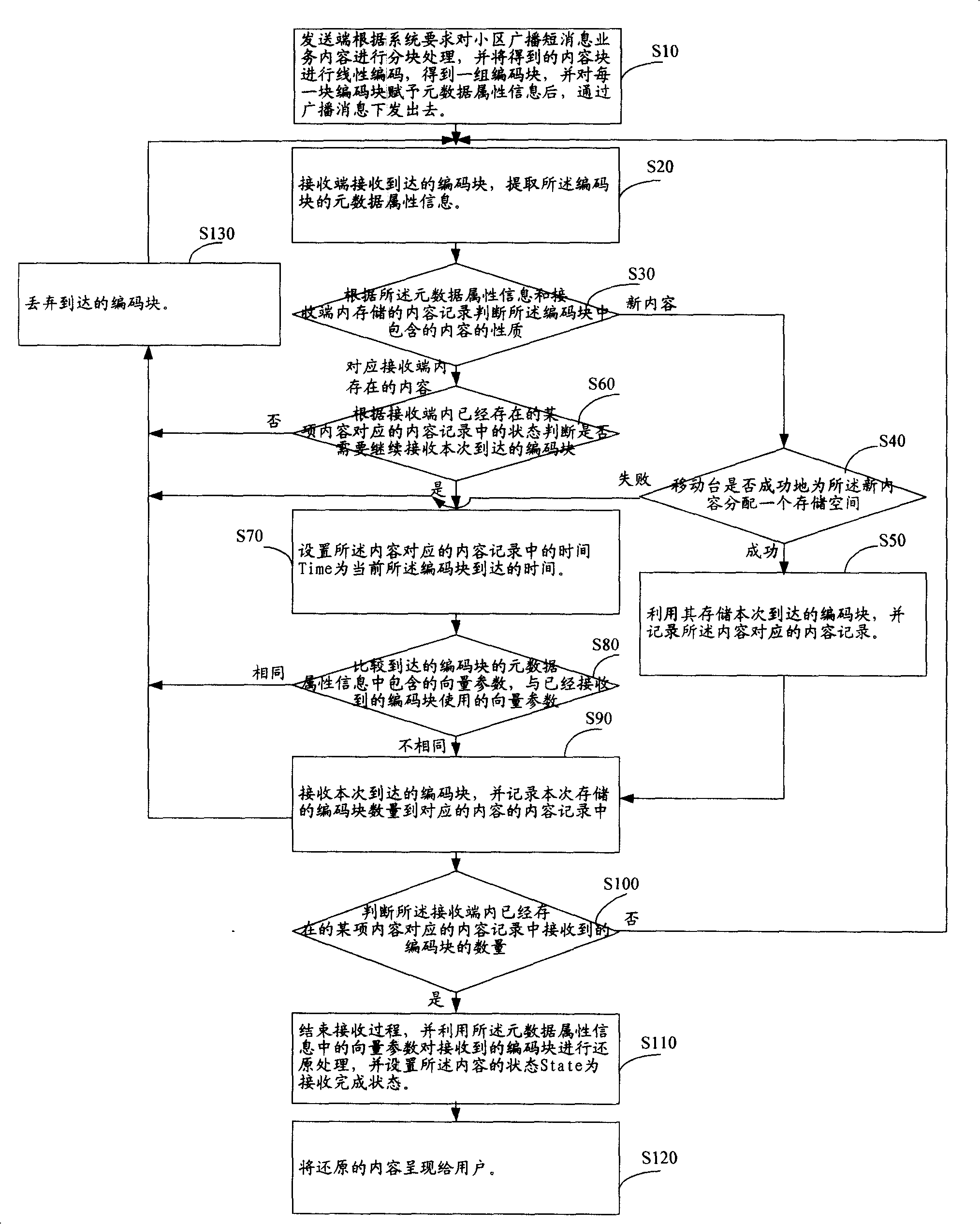 Method and system for processing high-capacity cell broadcasting service