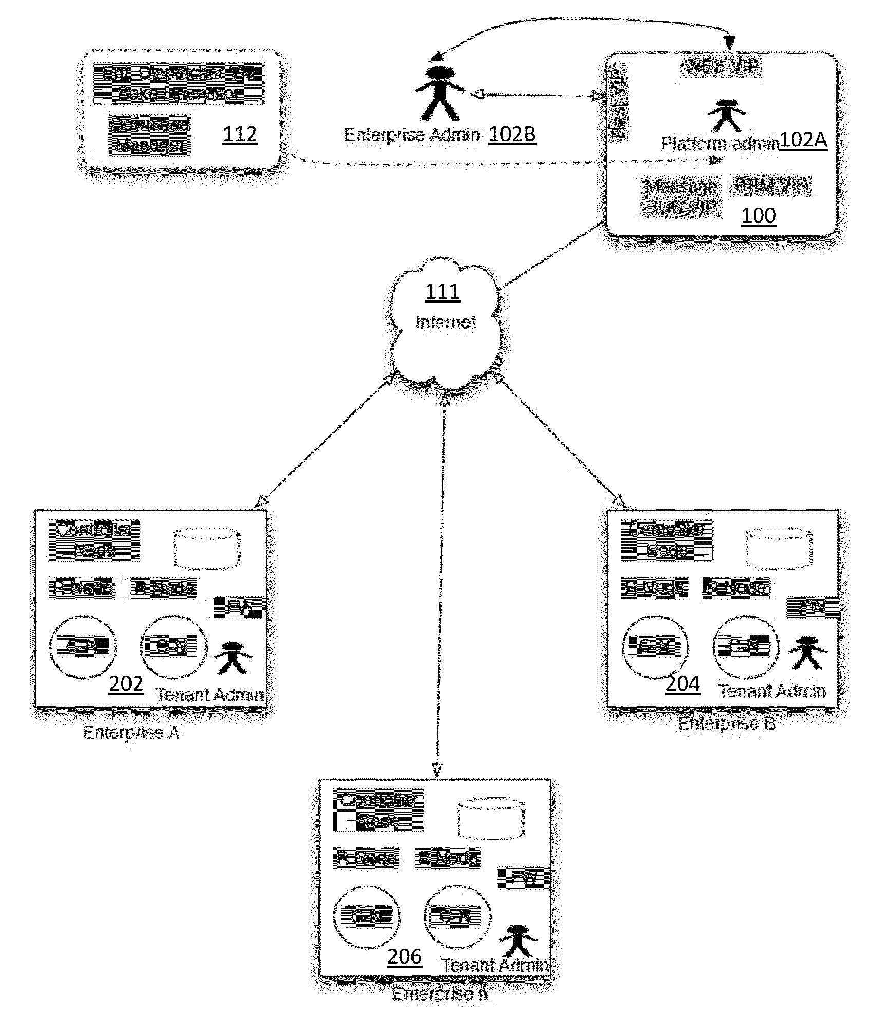 Method and Apparatus to Choose a Best Match Cloud Provisioning Server