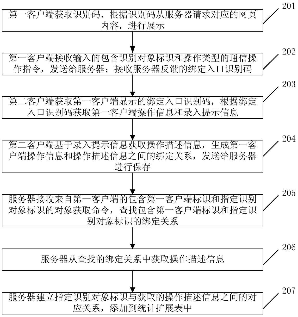 Method and system for collecting statistics on network communication data