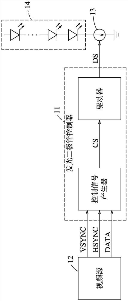 LED controller, LED control device and LED control method