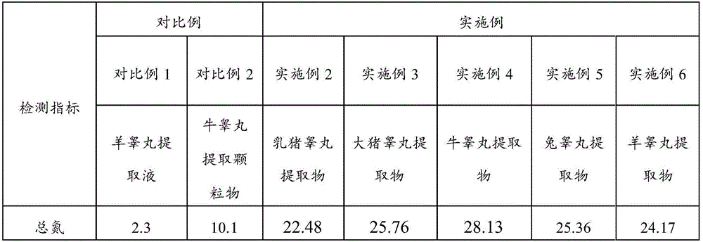 Preparation method of animal testicle extract