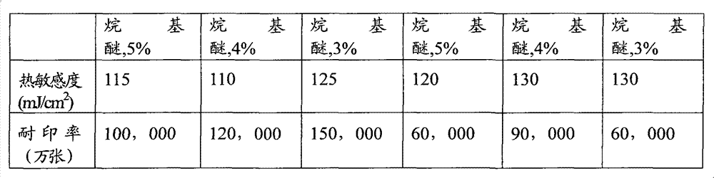 Positive-type thermosensitive computer to plate (CPT) plate