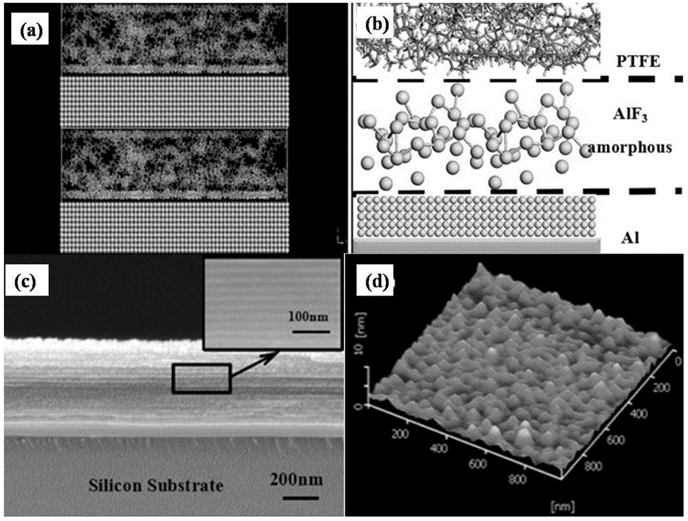 Preparation method of superlattice energetic material