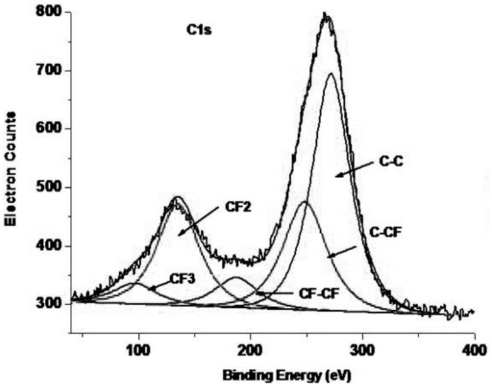 Preparation method of superlattice energetic material