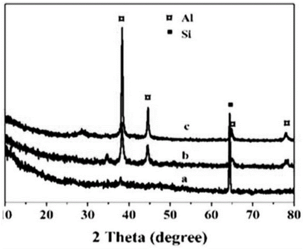 Preparation method of superlattice energetic material