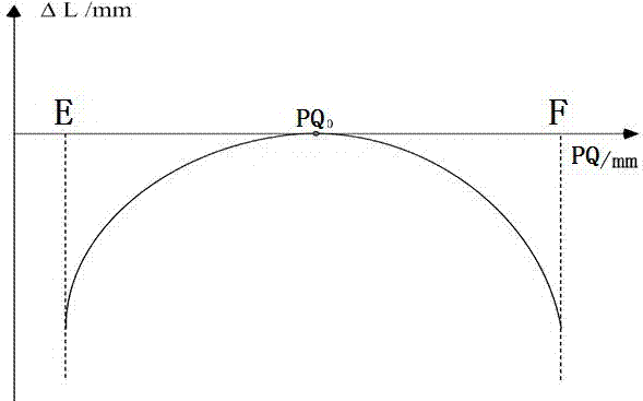 Cycloidal gear tooth profile correction method, cycloidal gear and RV (rotary vector) reducer