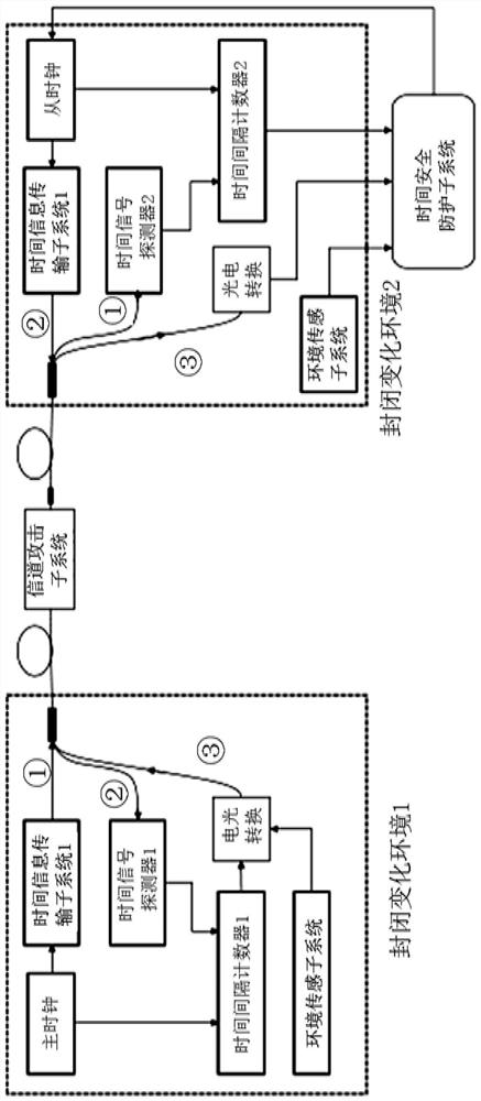 Time synchronization safety monitoring method and system based on long short-term memory network