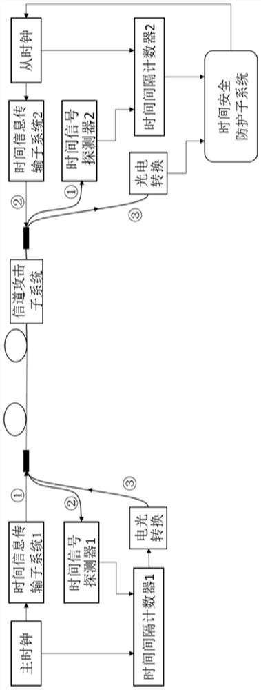 Time synchronization safety monitoring method and system based on long short-term memory network