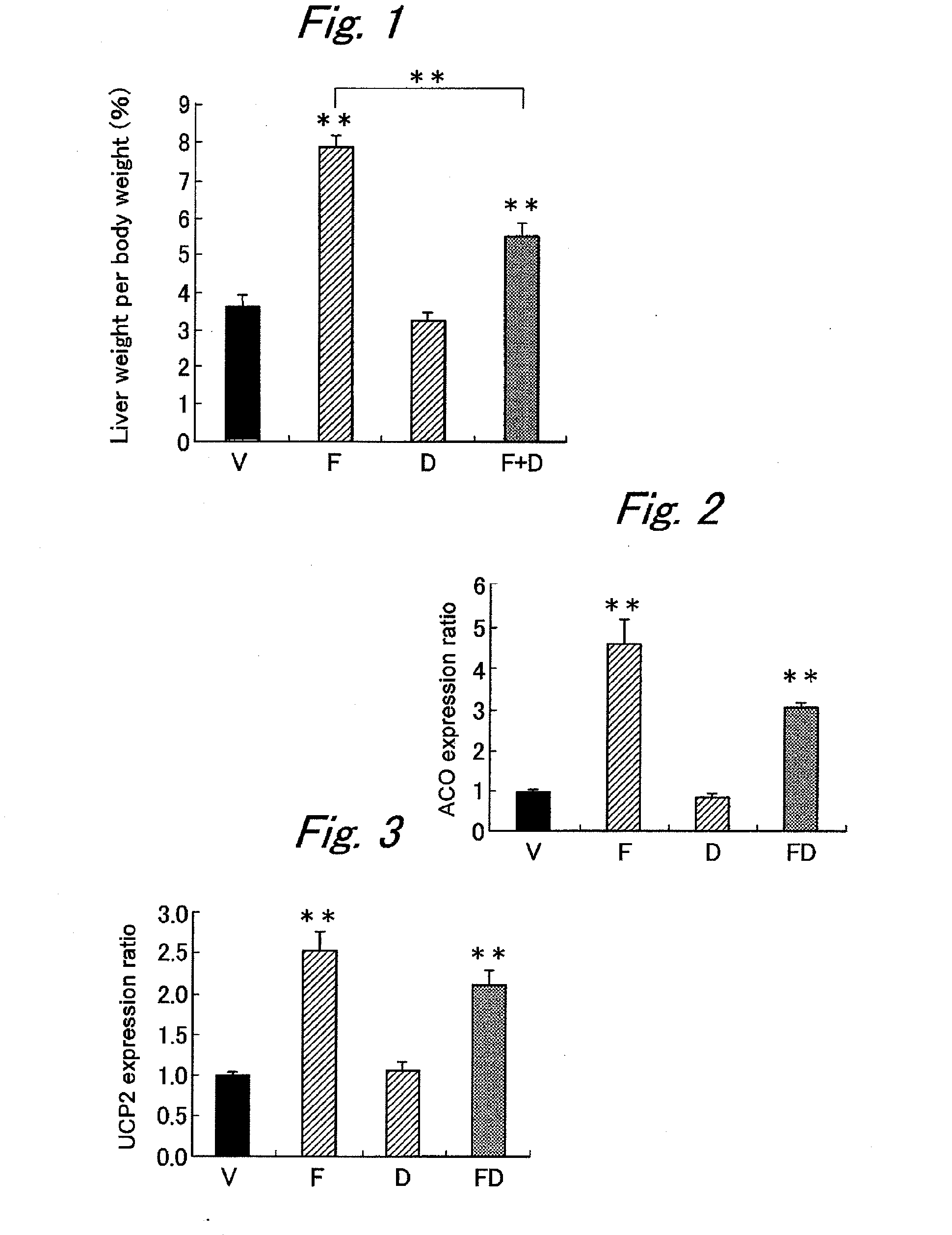 Method of reducing adverse effects of therapeutic agents for dyslipidemia