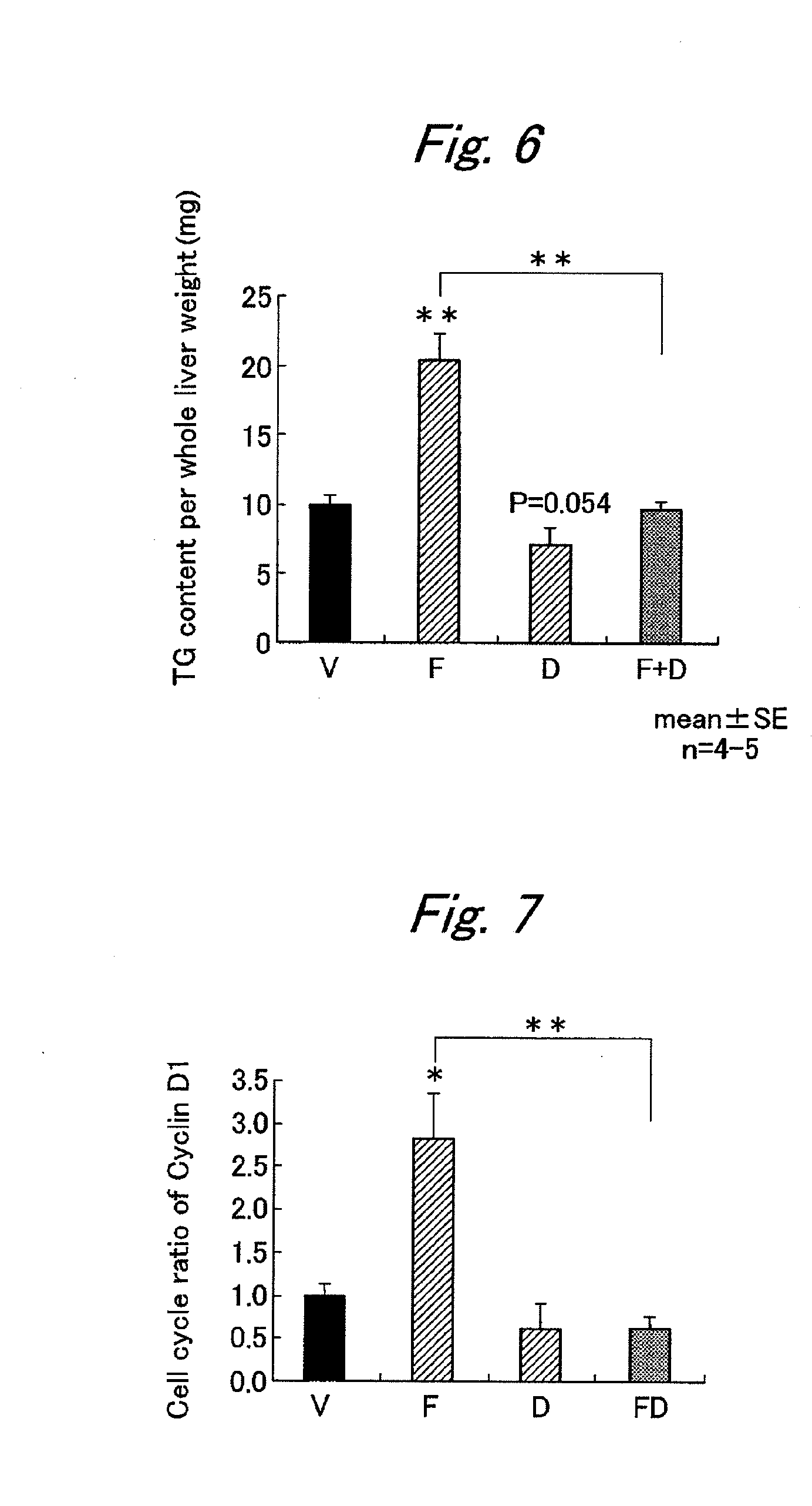 Method of reducing adverse effects of therapeutic agents for dyslipidemia