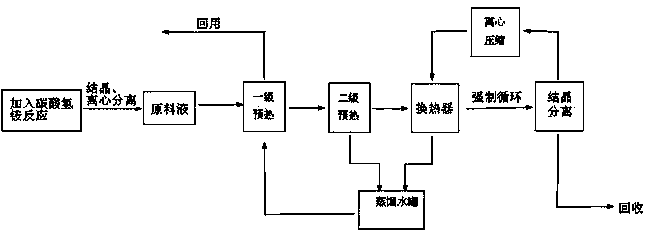 Heat pump evaporation process for recycling flue gas cleaning byproducts