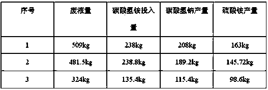 Heat pump evaporation process for recycling flue gas cleaning byproducts