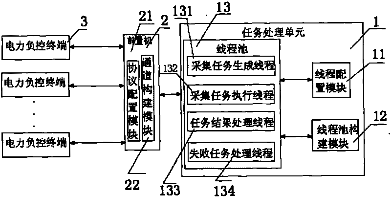 Multithread electric negative control system and control method