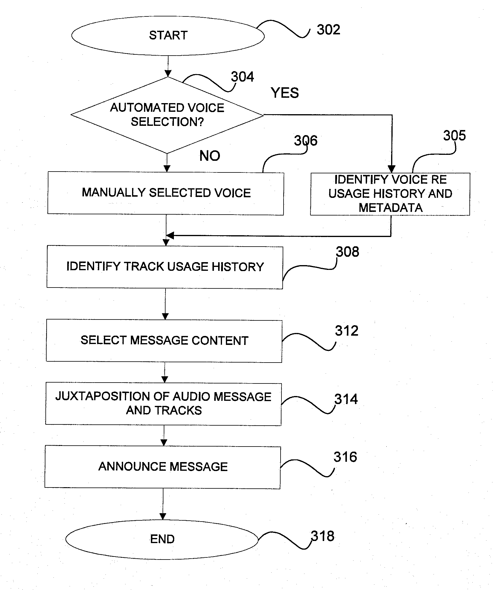 System and method for personalizing the user interface of audio rendering devices