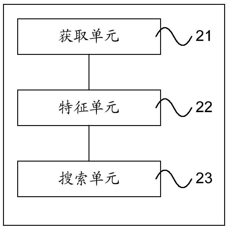 Search method and device