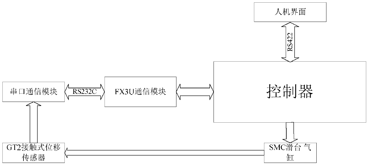 Wafer thickness measuring device applied to sapphire thinning device