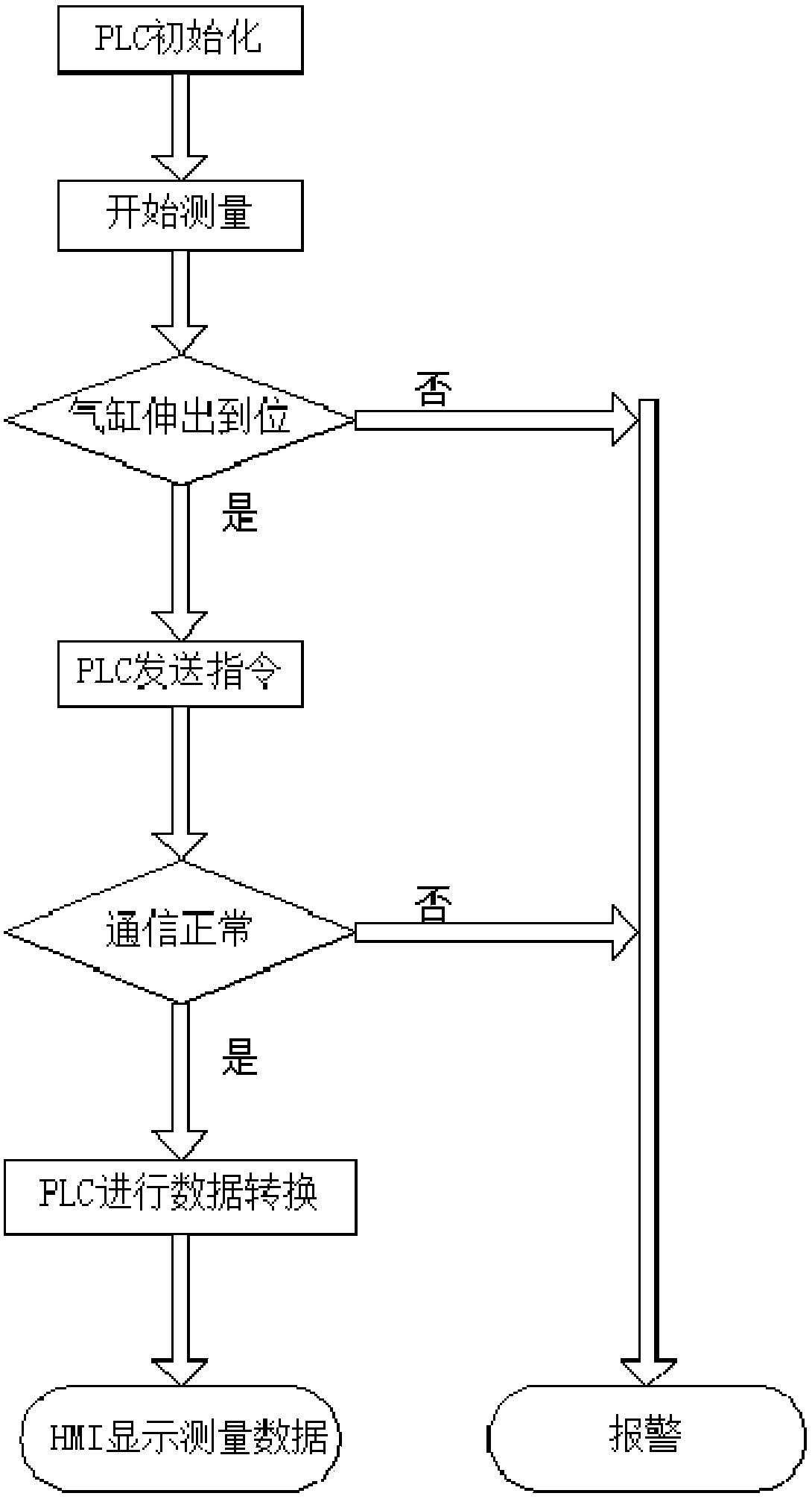 Wafer thickness measuring device applied to sapphire thinning device