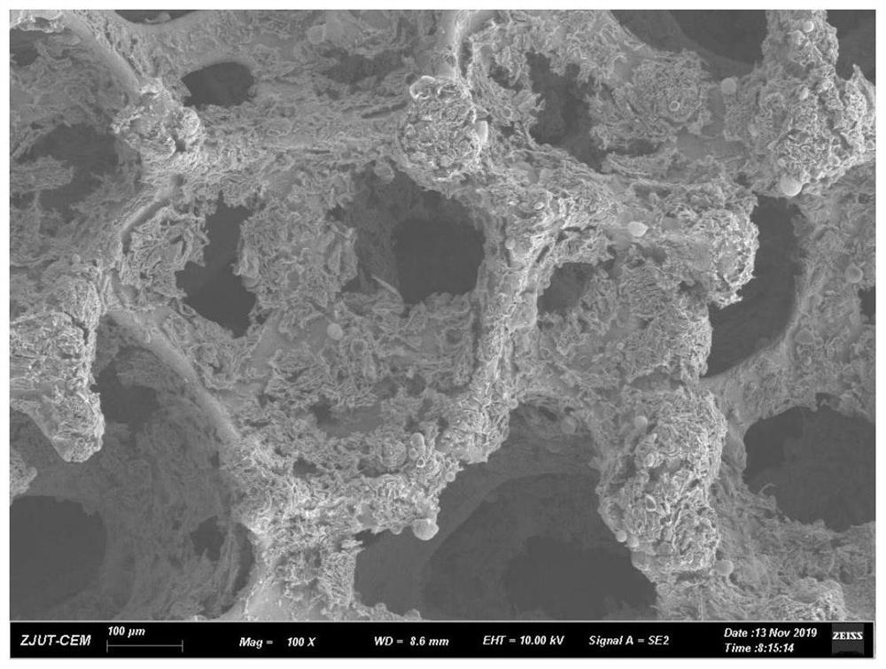 A preparation method of nickel-cobalt-manganese hydroxide nanoneedle/nitrogen-doped carbon/nickel foam electrode material