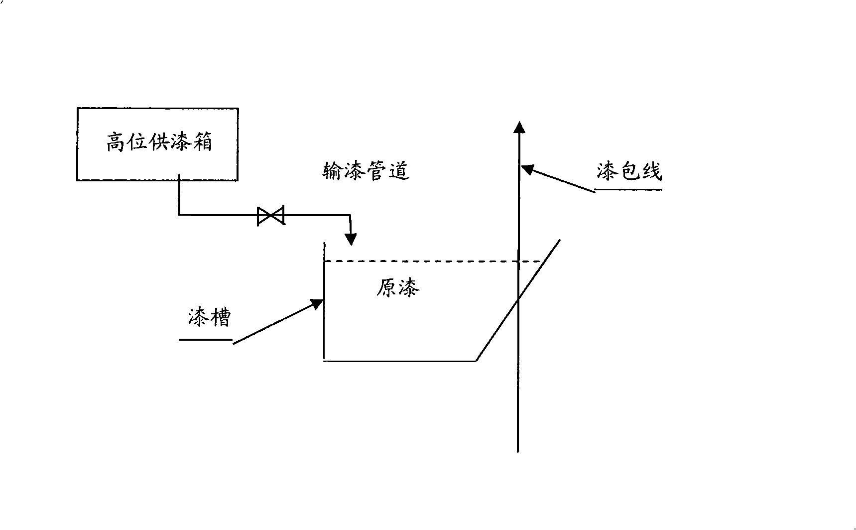 Method and apparatus for cleanness continuously supplying paint to varnished wire painting groove