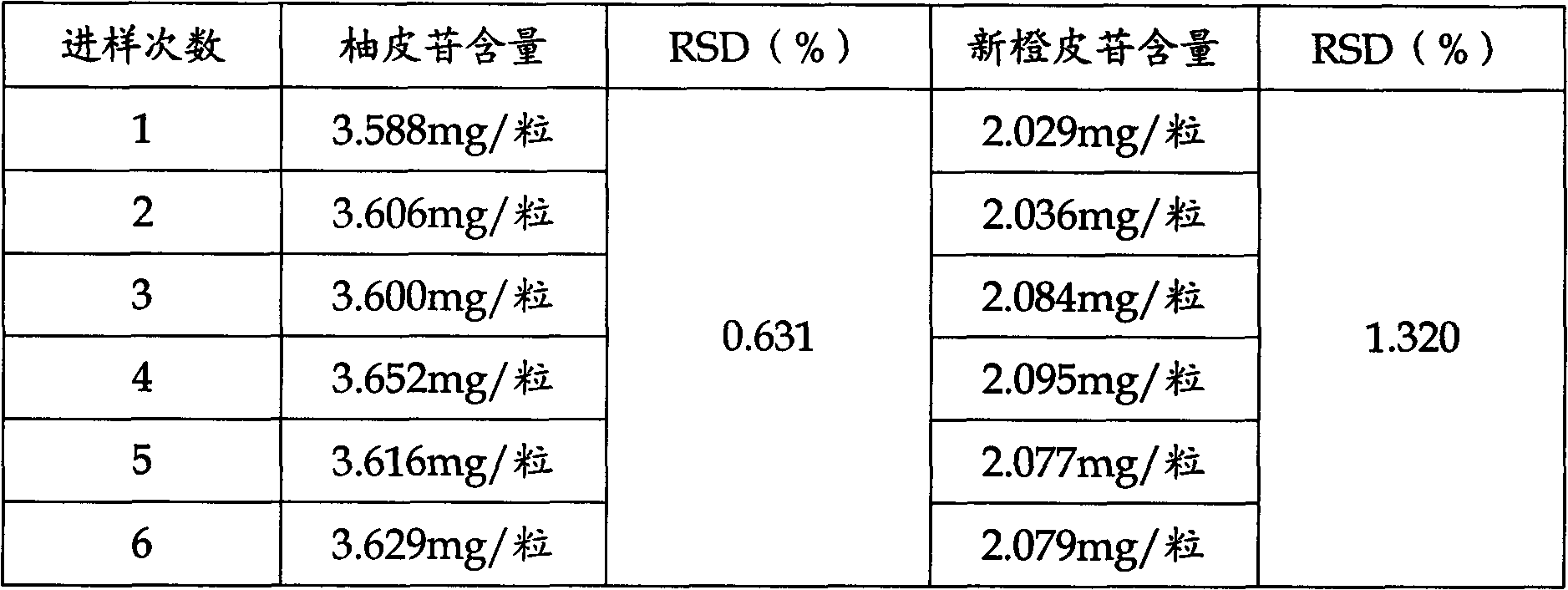 Determination method of content of active ingredient of Pingxiao capsule