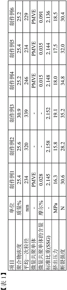 Biaxially-oriented porous film