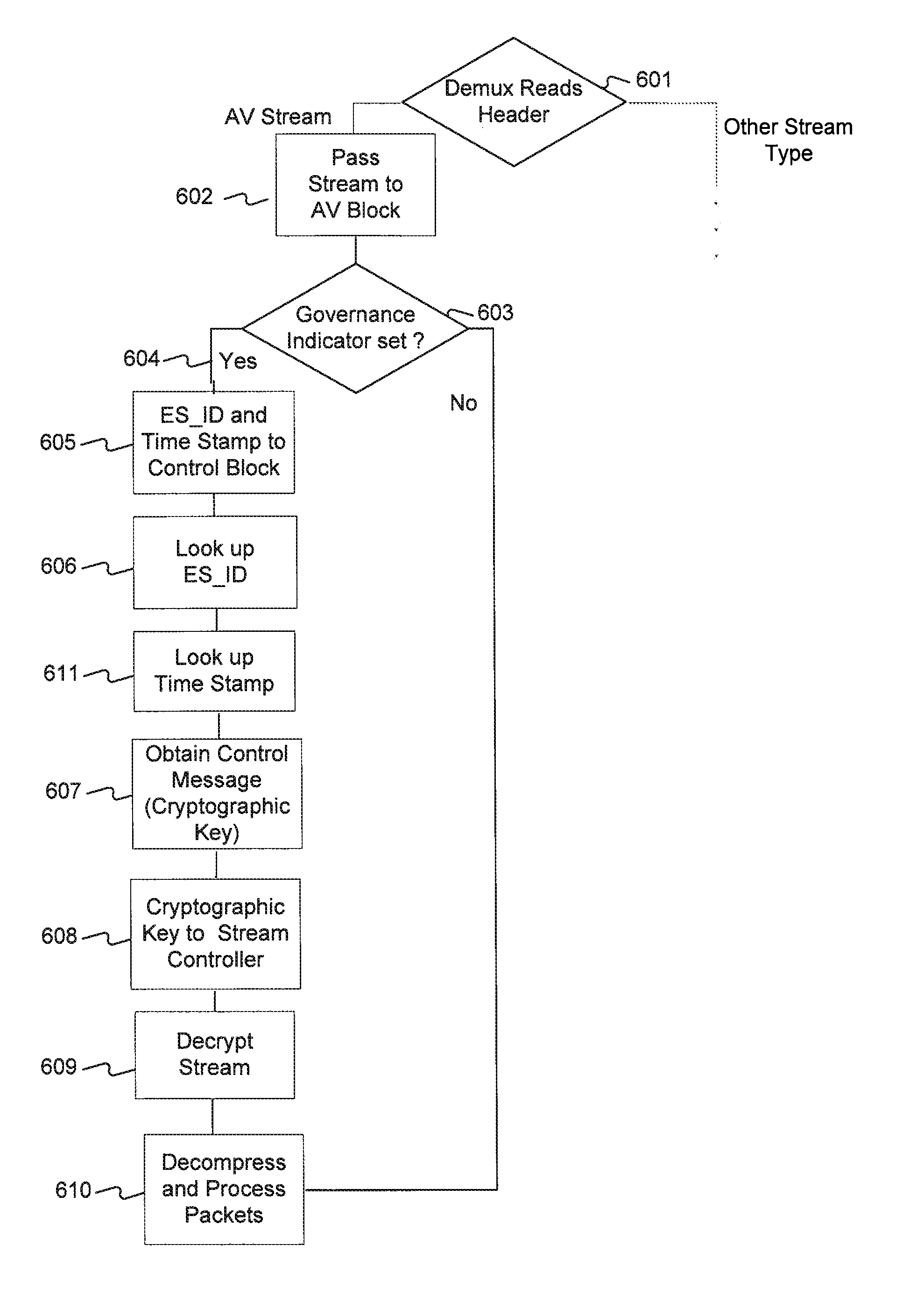 Methods and apparatus for persistent control and protection of content