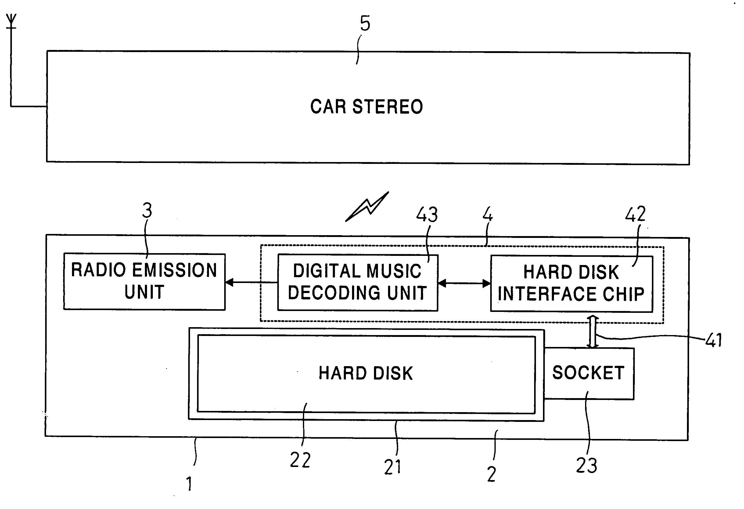 Car stereo hard disk player