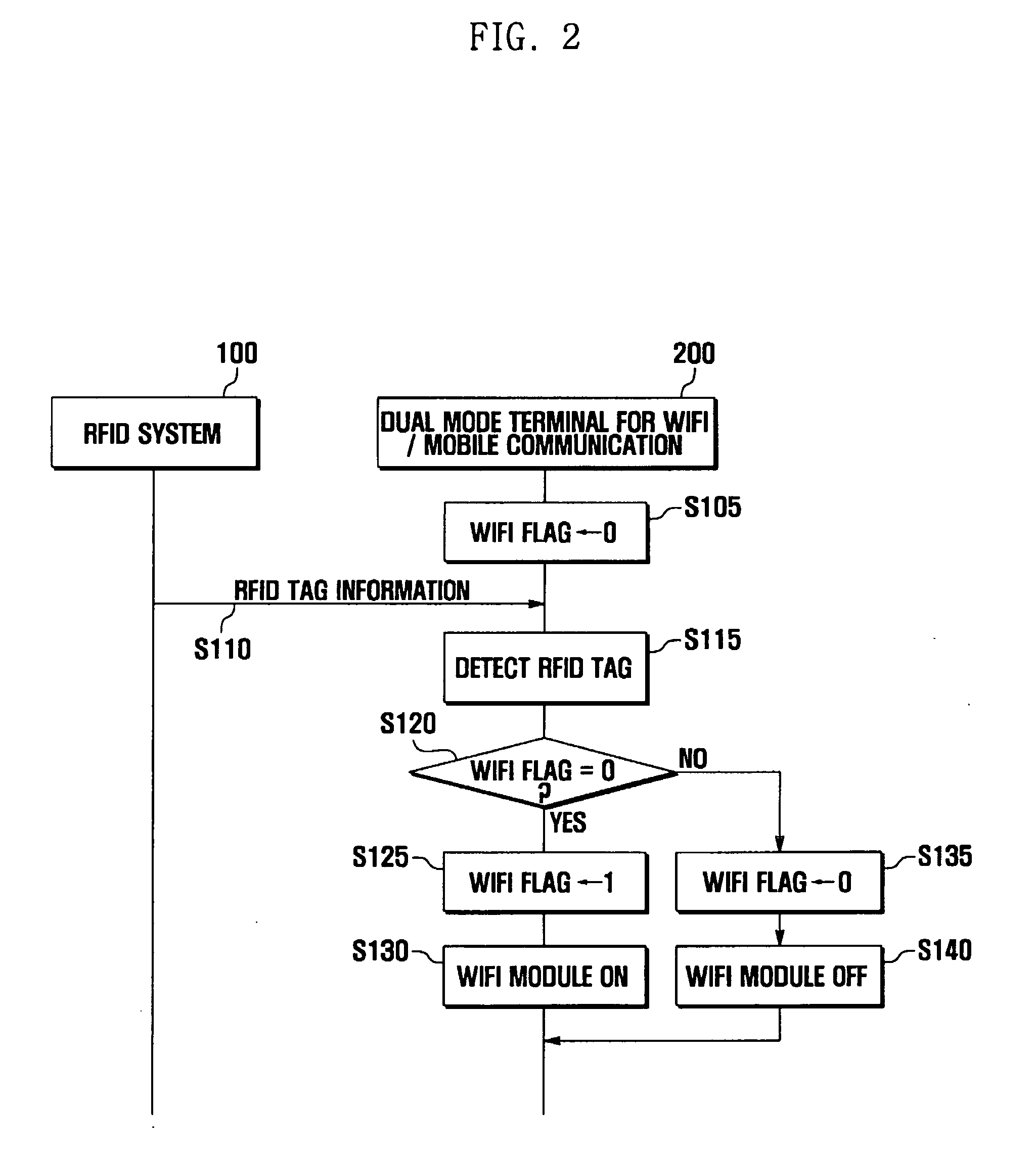 Apparatus and method for changing operation mode of dual mode terminal