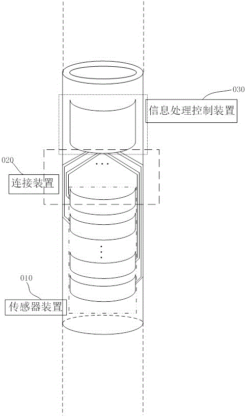 Linear and nonlinear sensing line apparatus