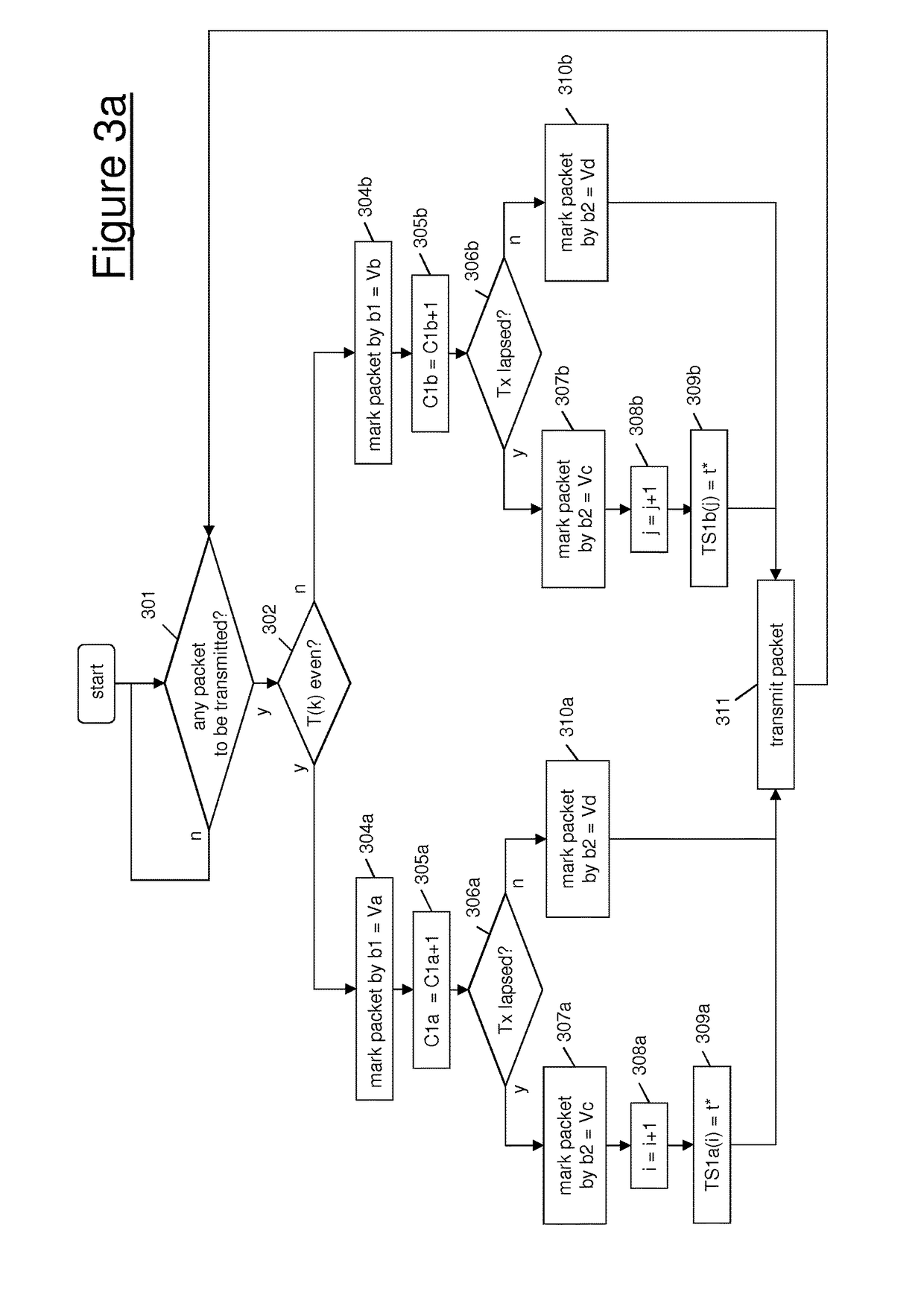 Time measurement in a packet-switched communication network