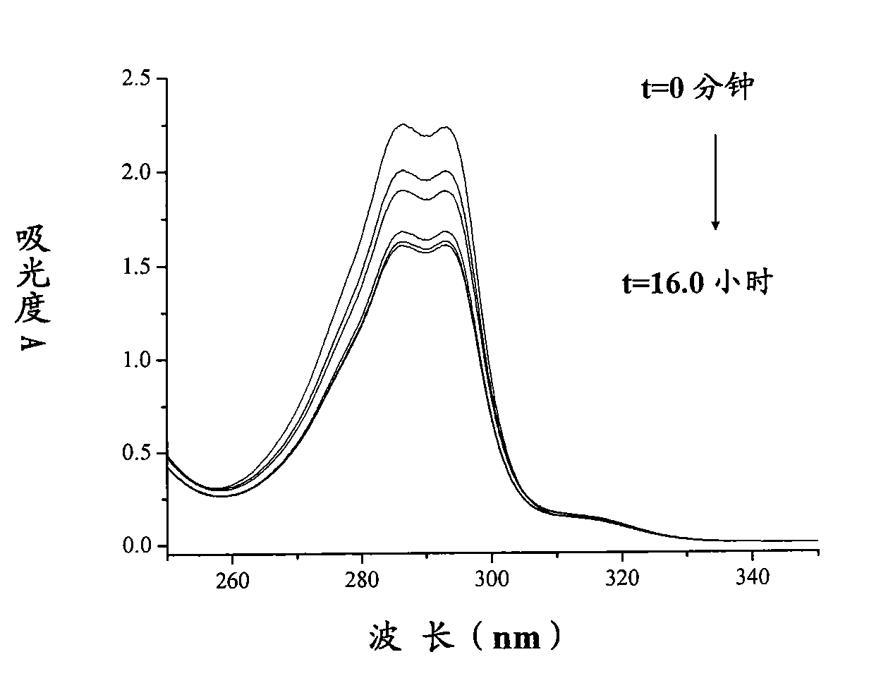 Molecularly imprinted polymeric microspheres for phenol, preparation method thereof and use thereof