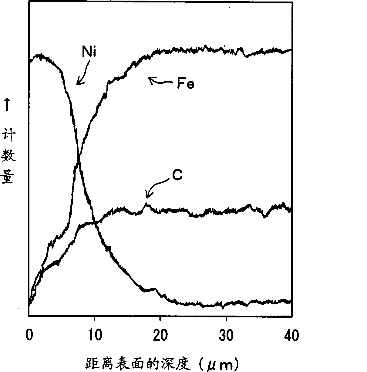 Iron-based parts and method for manufacture thereof