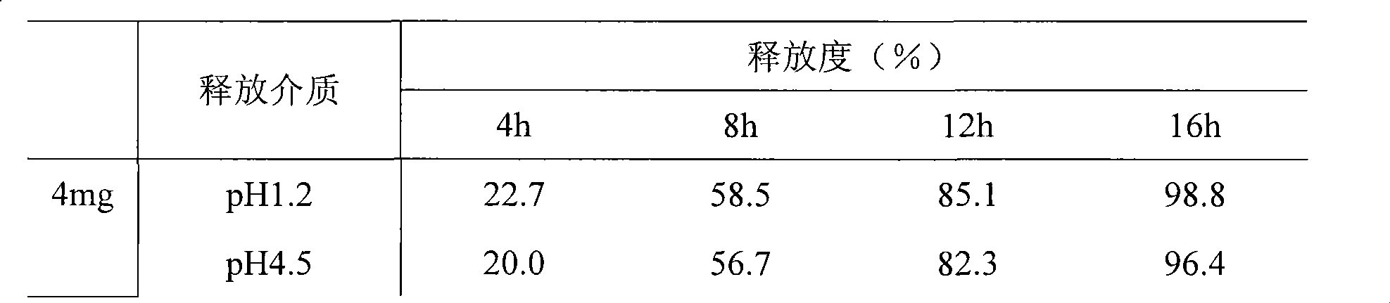 Controlled release preparation containing doxazosin or salt thereof and preparation method thereof