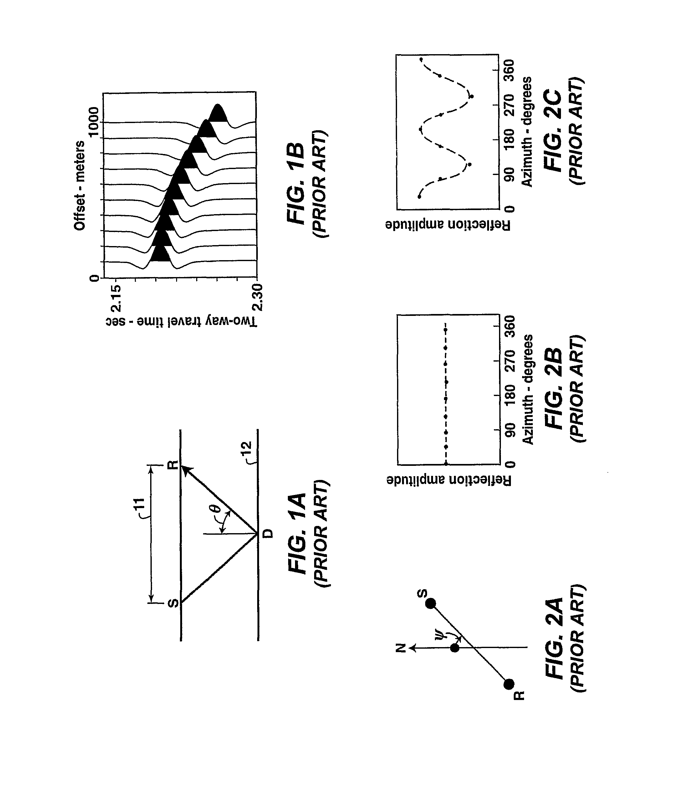 Method for Quantification and Mitigation for Dip-Induced Azimuthal Avo