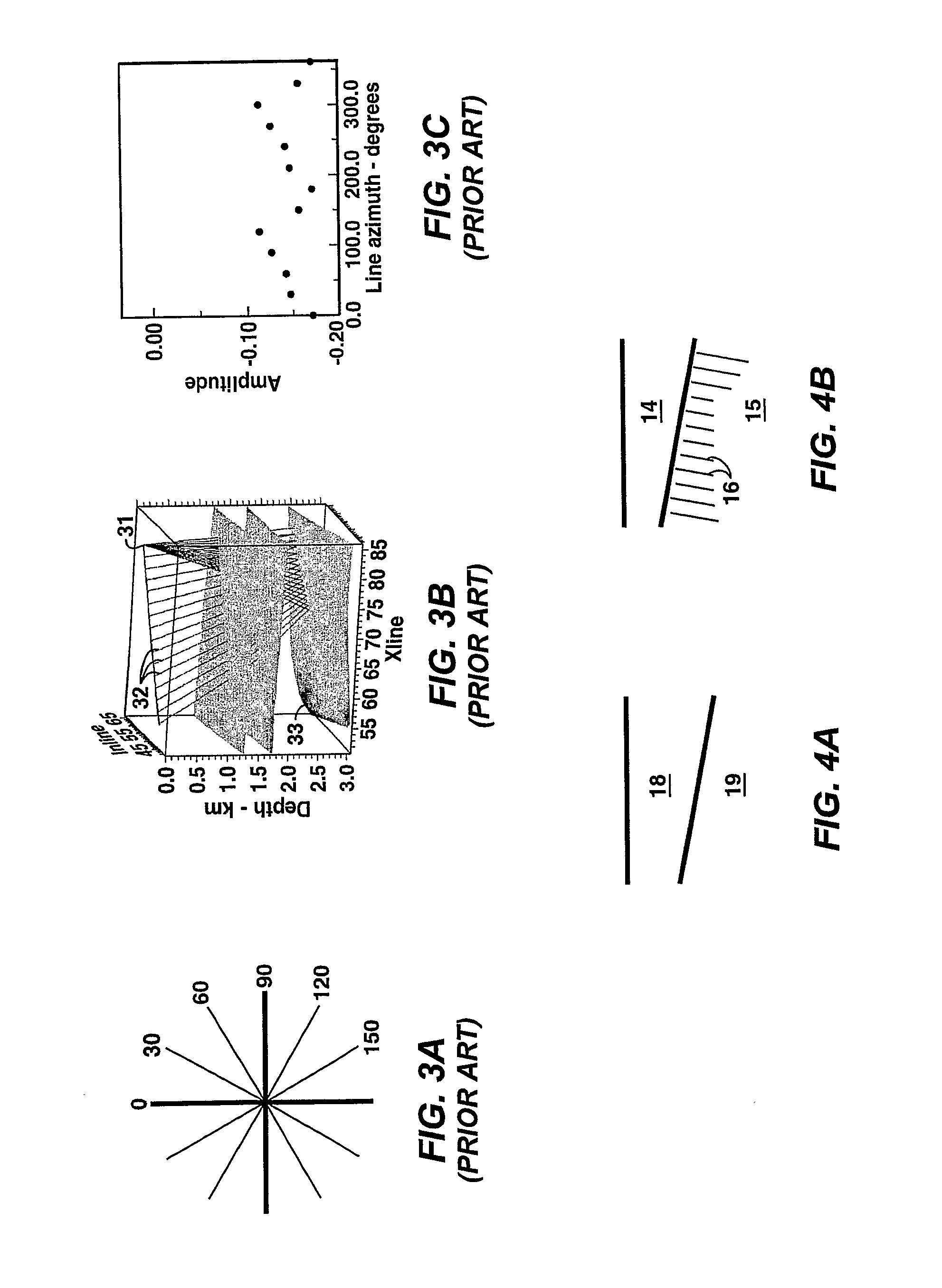 Method for Quantification and Mitigation for Dip-Induced Azimuthal Avo