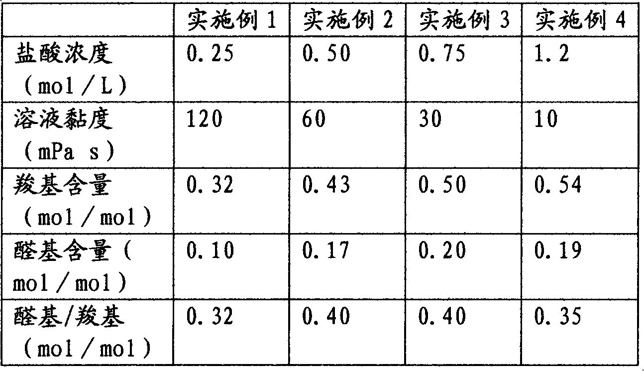 Preparation method of oxidized starch containing aldehyde group on C6 position of glucose unit