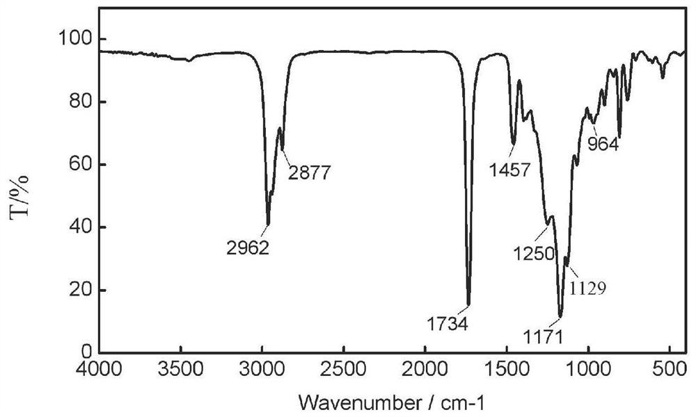 Short-fluorine-chain fabric finishing agent as well as preparation method and application thereof