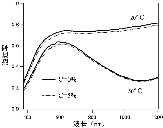 Carbon-coated vanadium dioxide nanoparticles and preparation method thereof