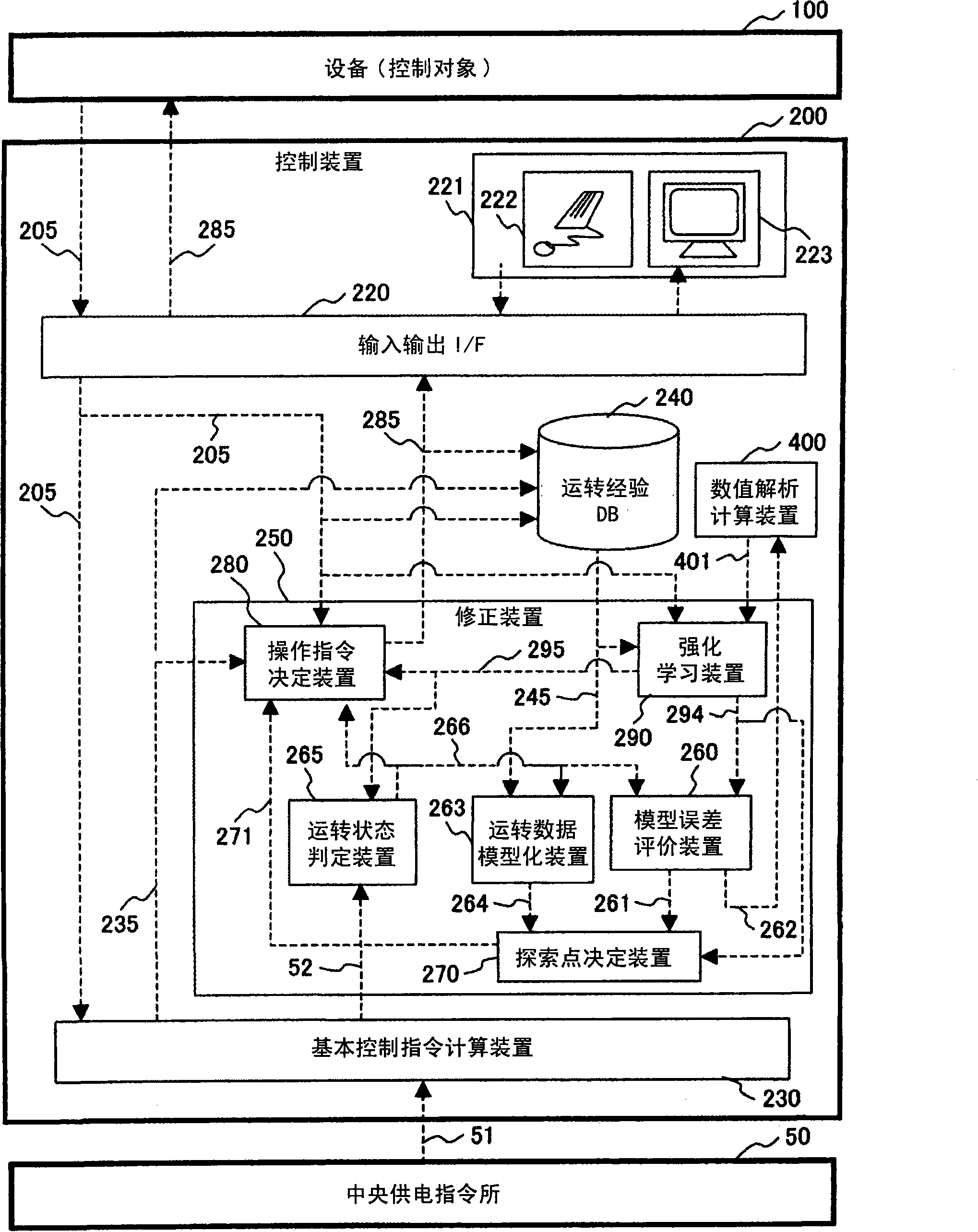 Gas concentration concluding method of boiler equipment and gas concentration concluding apparatus