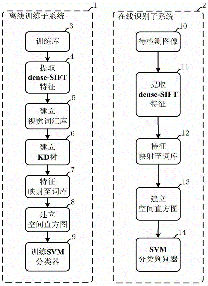Vehicle logo automatic recognition method and system