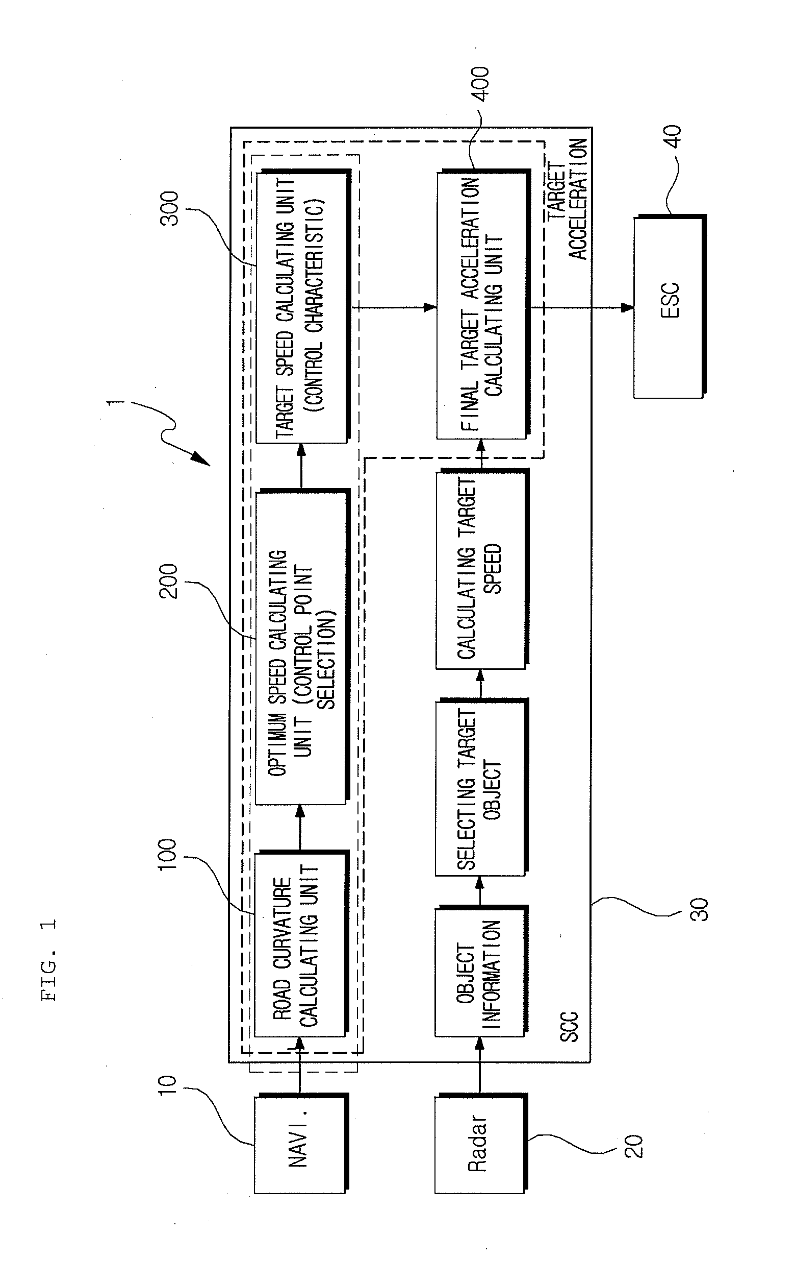 Automatic driving control system