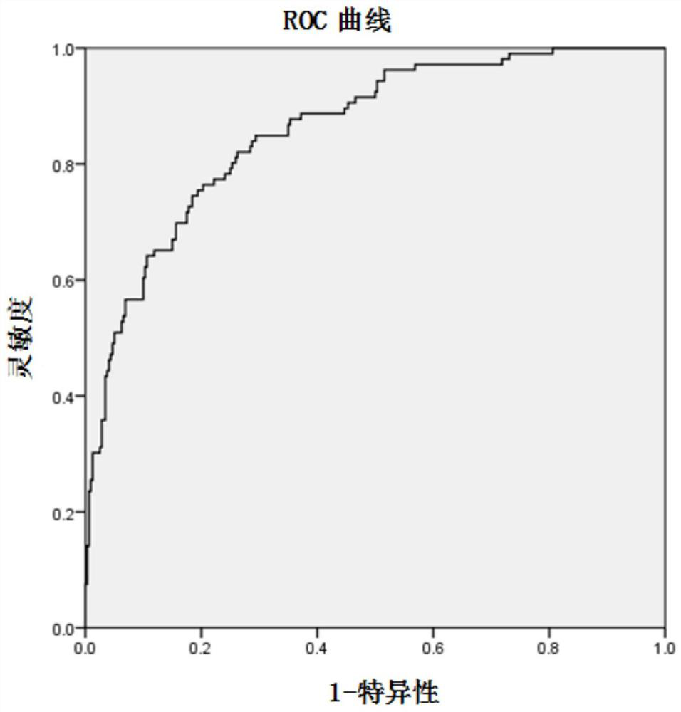 A biomarker panel for Takayasu arteritis detection and use thereof