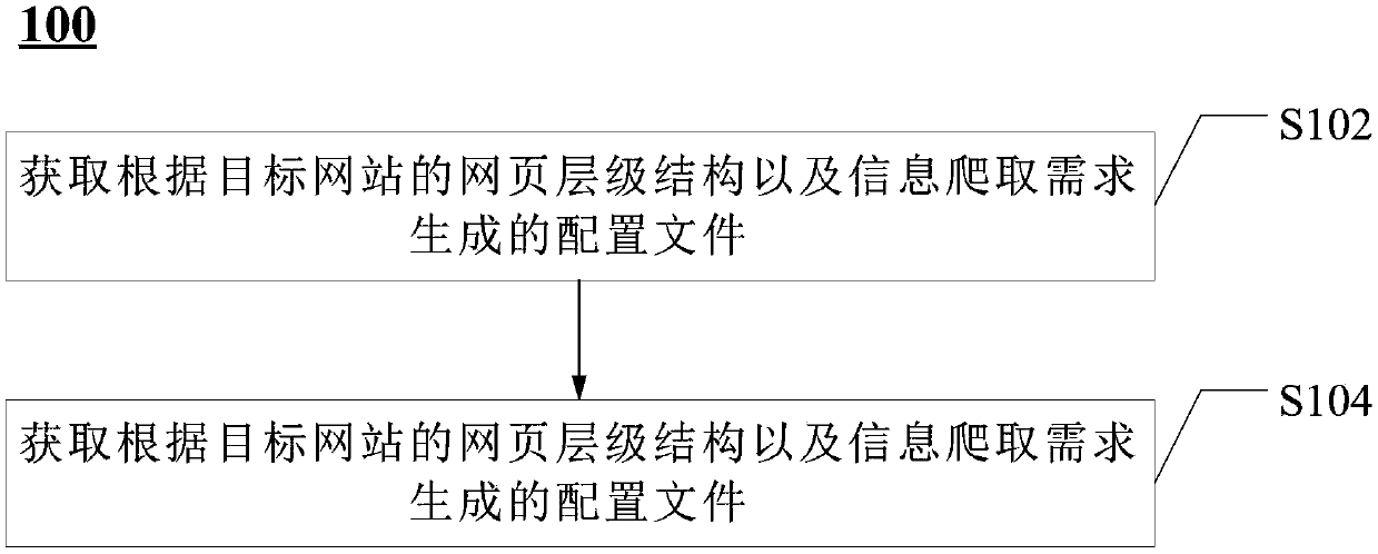 Information crawling method and device