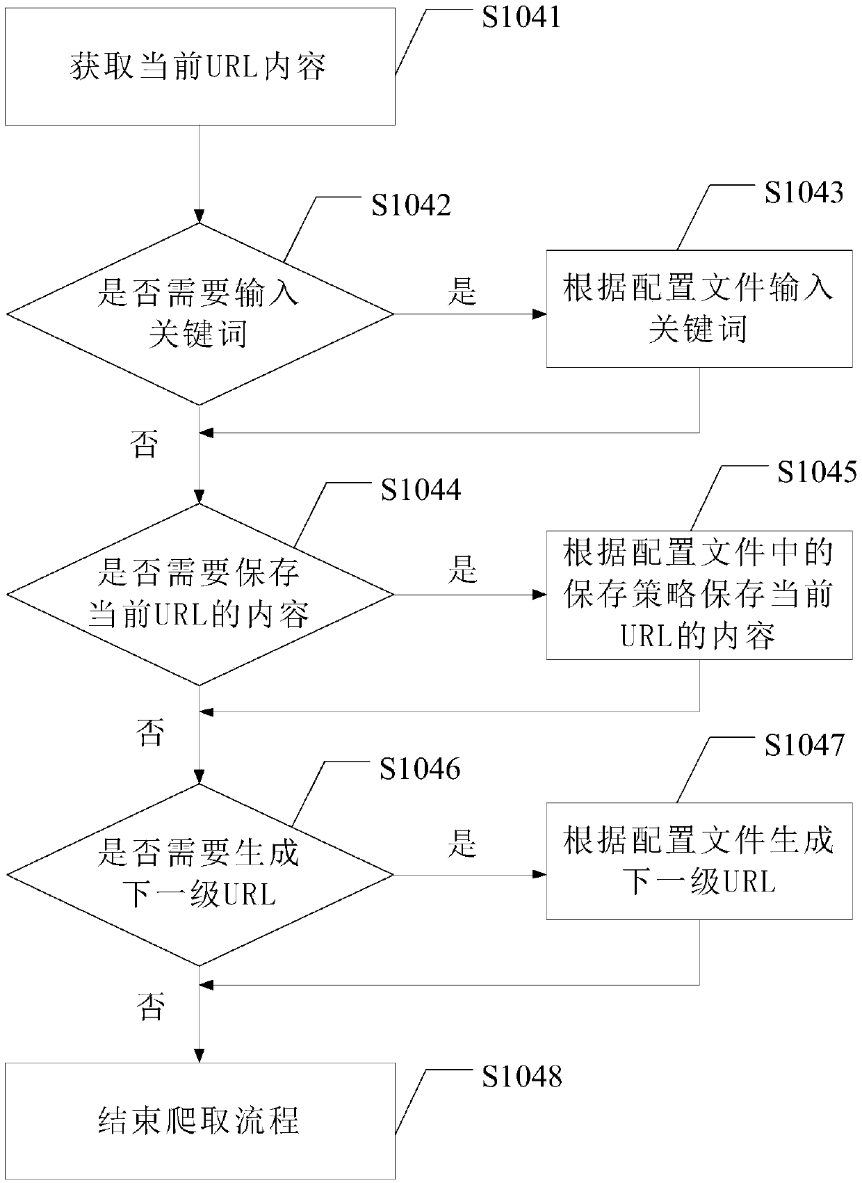 Information crawling method and device