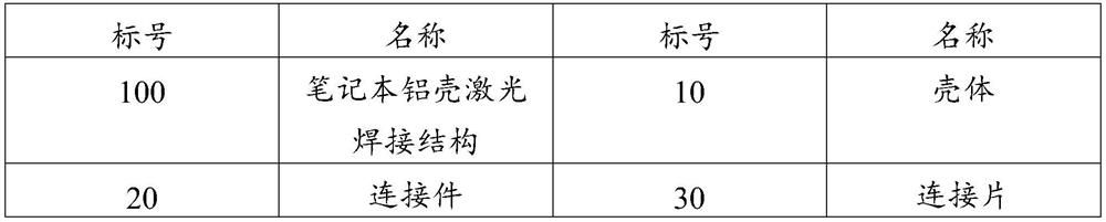 Laptop aluminum shell laser welding structure and control method of laser welding system