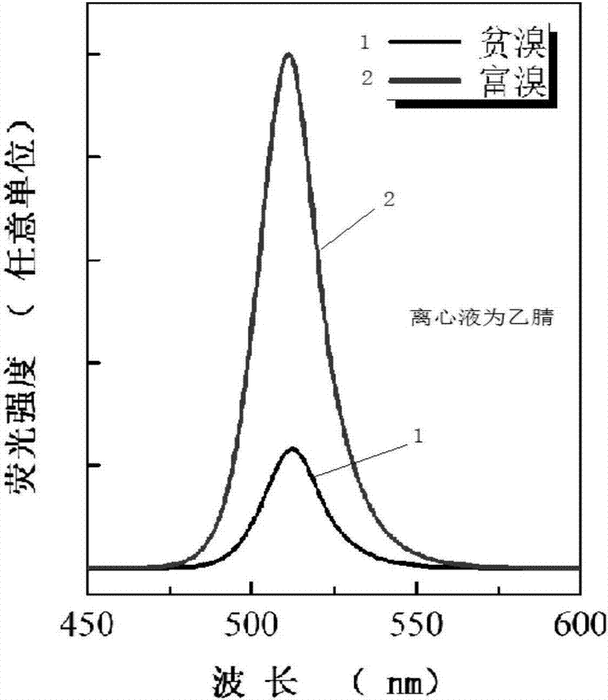 Method for preparing room temperature halogen-enriched CsPbX3 inorganic perovskite nanocrystal