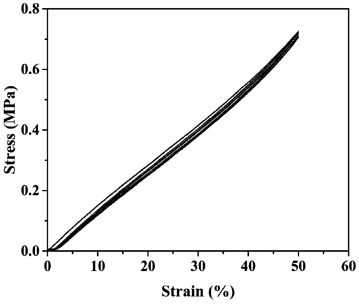 Photocuring auxiliary direct-writing 3D printed silicone rubber ink, preparation method thereof and silicone rubber of three-dimensional structure