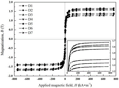 Iron-based amorphous nanocrystalline magnetically soft alloy and preparation method thereof